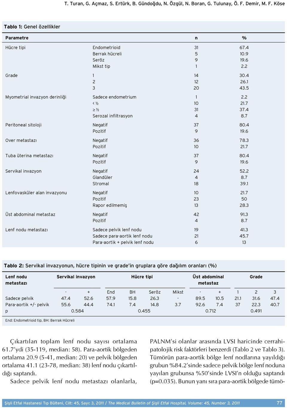 7 Peritoneal sitoloji Negatif 37 80.4 Pozitif 9 19.6 Over metastazı Negatif 36 78.3 Pozitif 10 21.7 Tuba üterina metastazı Negatif 37 80.4 Pozitif 9 19.6 Servikal invazyon Negatif 24 52.