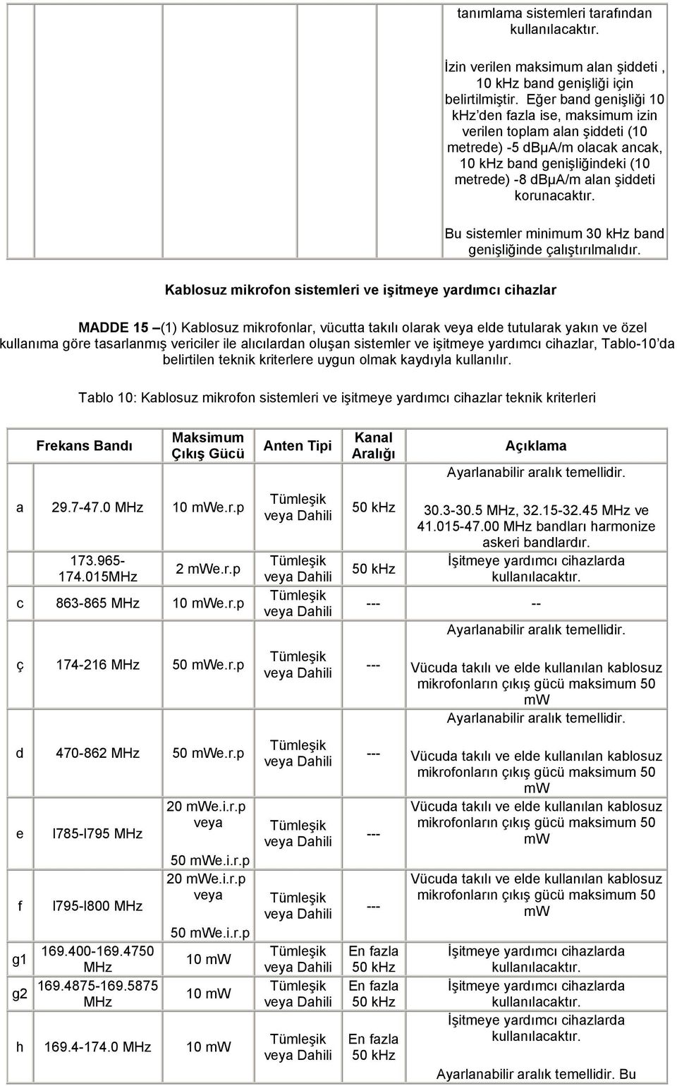 Bu sistemler minimum 30 khz band genişliğinde çalıştırılmalıdır.