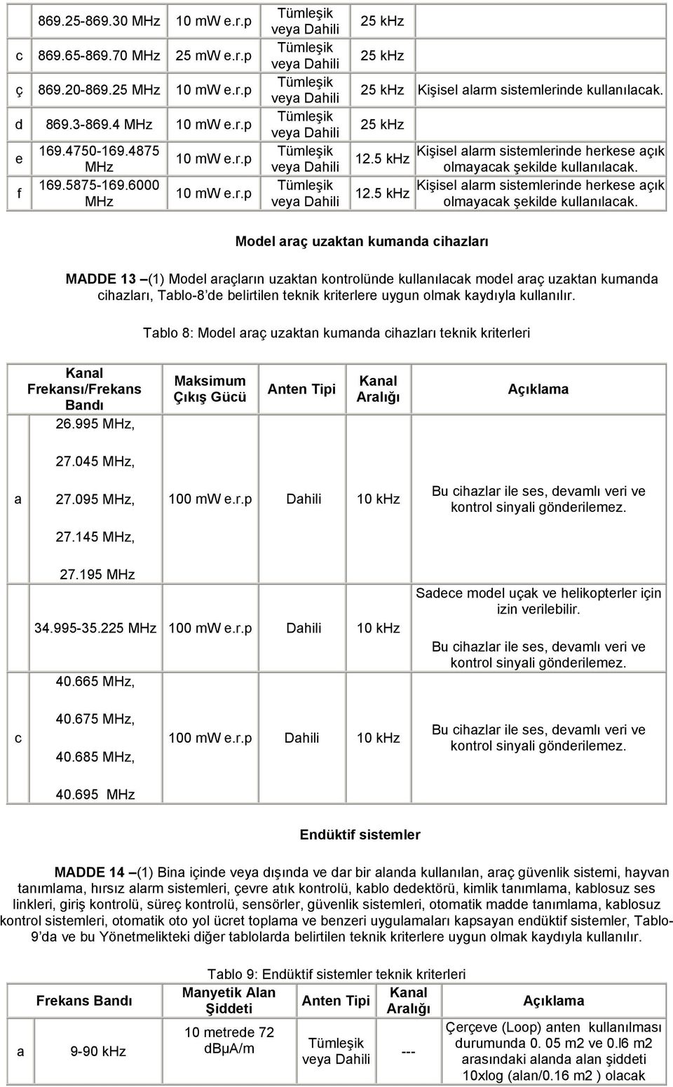 Model araç uzaktan kumanda cihazları MADDE 13 (1) Model araçların uzaktan kontrolünde kullanılacak model araç uzaktan kumanda cihazları, Tablo-8 de belirtilen teknik kriterlere uygun olmak kaydıyla