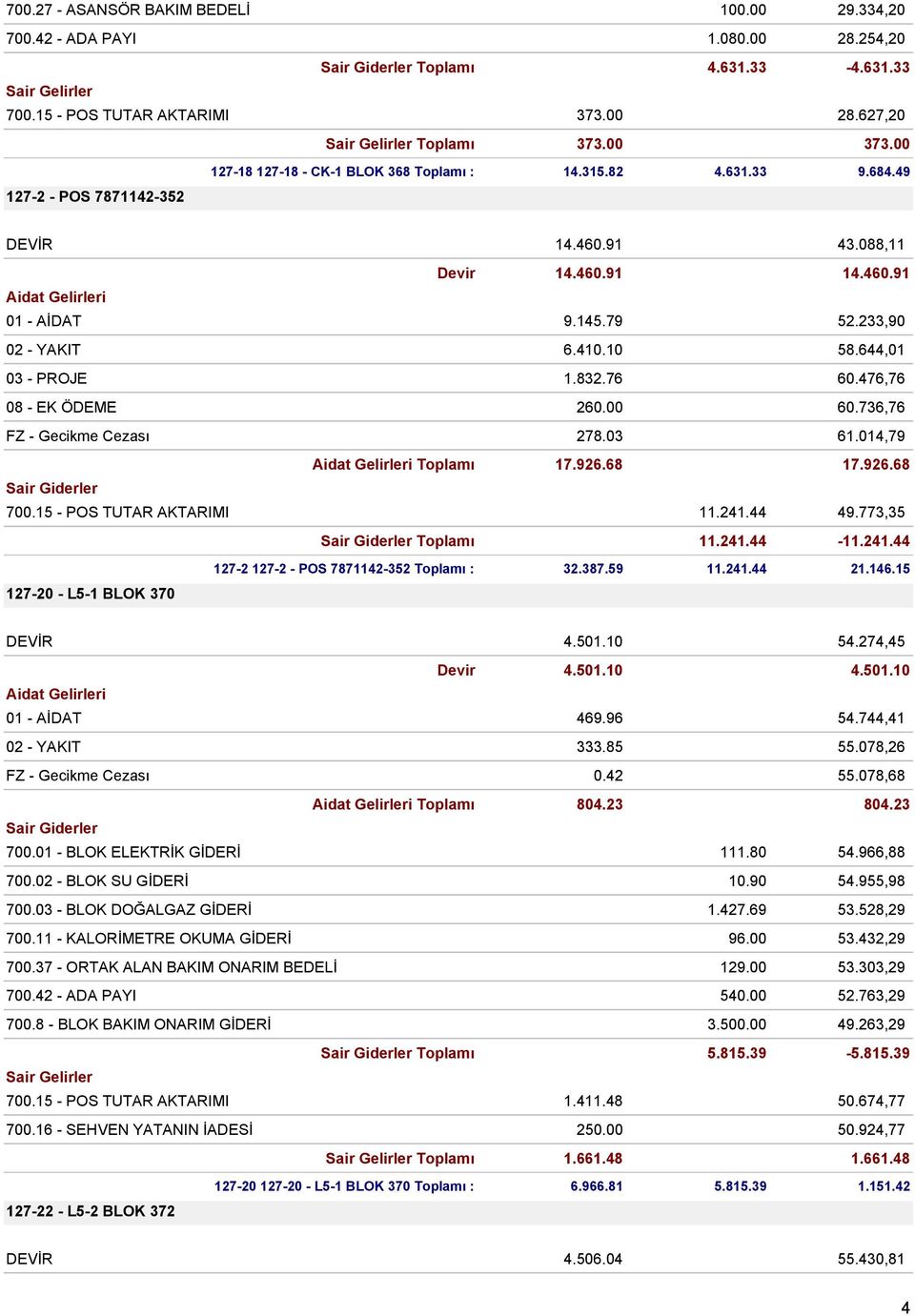 644,01 03 - PROJE 1.832.76 60.476,76 08 - EK ÖDEME 260.00 60.736,76 FZ - Gecikme Cezası 278.03 61.014,79 Toplamı 17.926.68 17.926.68 700.15 - POS TUTAR AKTARIMI 11.241.44 49.773,35 Toplamı 11.241.44-11.