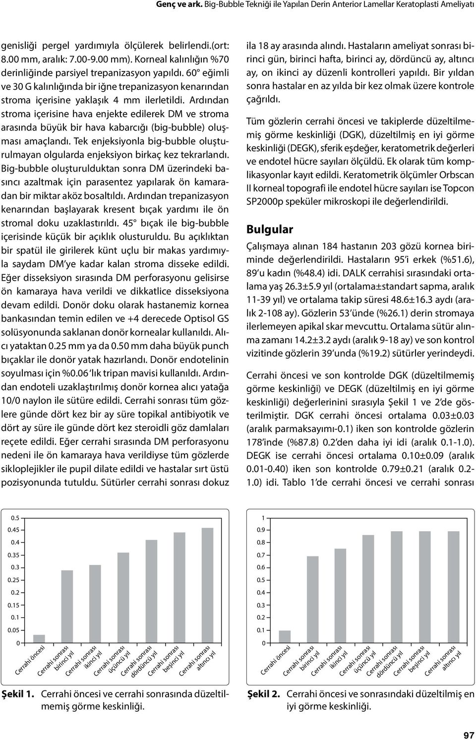 Ardından stroma içerisine hava enjekte edilerek DM ve stroma arasında büyük bir hava kabarcığı (big-bubble) oluşması amaçlandı.