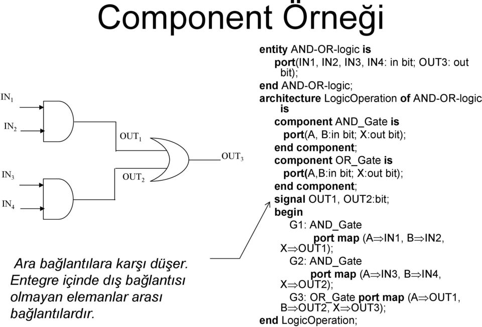 entity AND-OR-logic is port(in1, IN2, IN3, IN4: in bit; OUT3: out bit); end AND-OR-logic; architecture LogicOperation of AND-OR-logic is component
