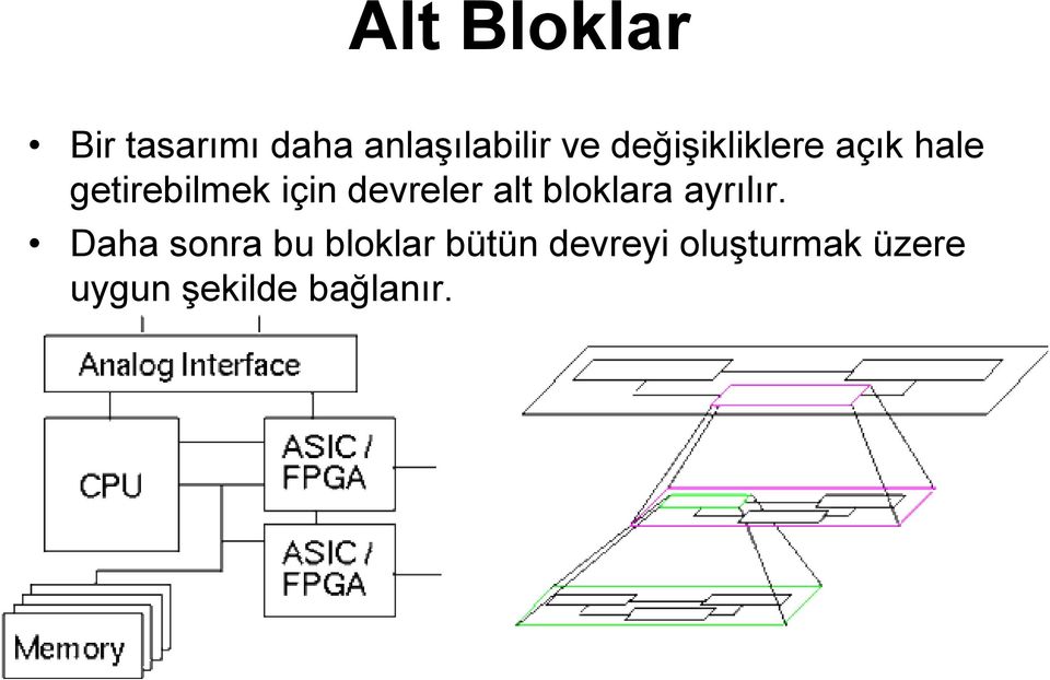 devreler alt bloklara ayrılır.