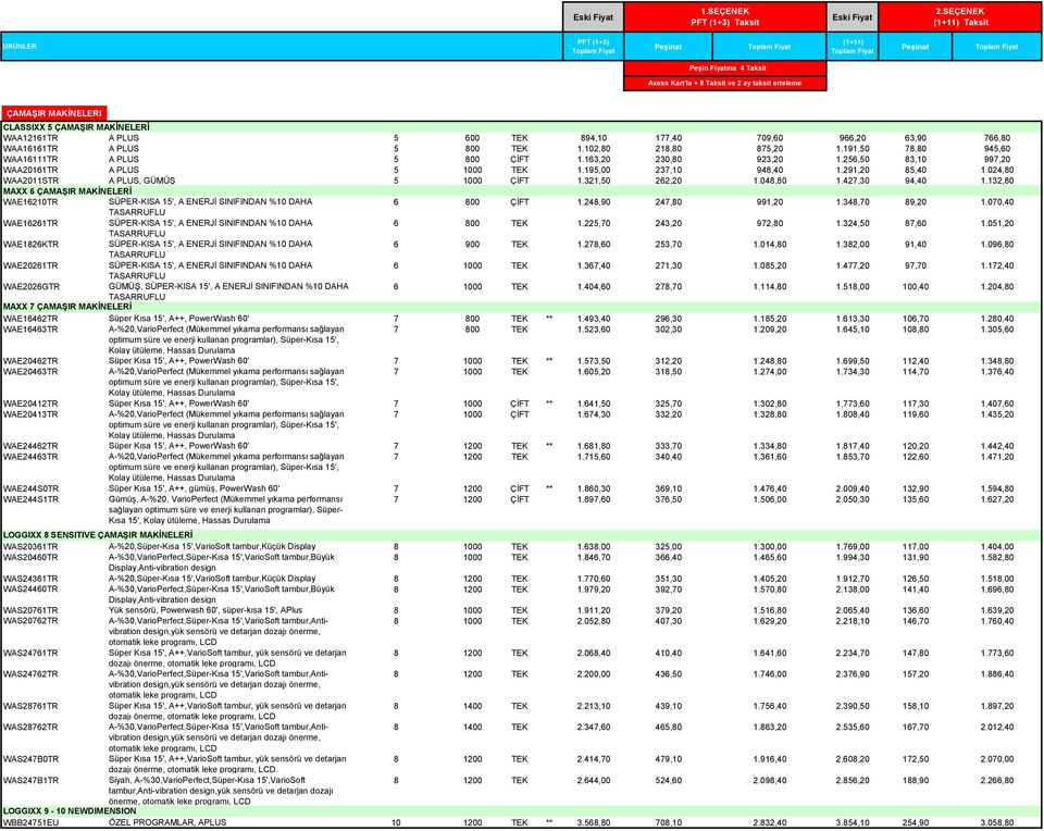 63,90 766,80 WAA16161TR A PLUS 5 800 TEK 1.102,80 218,80 875,20 1.191,50 78,80 945,60 WAA16111TR A PLUS 5 800 ÇİFT 1.163,20 230,80 923,20 1.256,50 83,10 997,20 WAA20161TR A PLUS 5 1000 TEK 1.