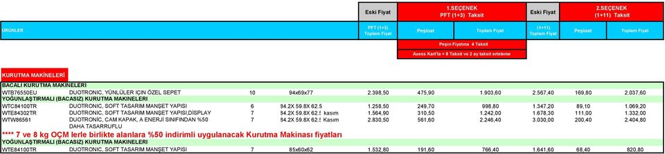 398,50 475,90 1.903,60 2.567,40 169,80 2.037,60 YOĞUNLAŞTIRMALI (BACASIZ) KURUTMA MAKINELERI WTC84100TR DUOTRONIC, SOFT TASARIM MANŞET YAPISI 6 84.2X 59.8X 62.5 1.258,50 249,70 998,80 1.