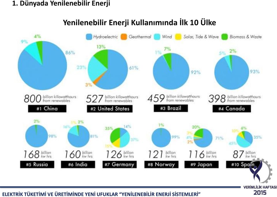 Enerji  Enerji