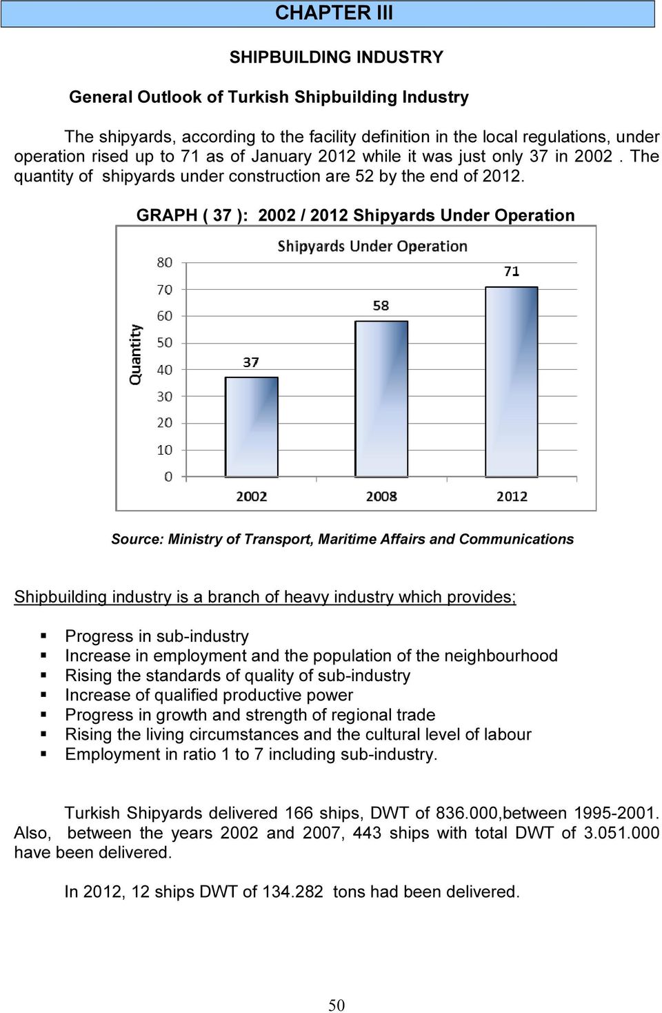 GRAPH ( 37 ): 2002 / 2012 Shipyards Under Operation Source: Ministry of Transport, Maritime Affairs and Communications Shipbuilding industry is a branch of heavy industry which provides; Progress in