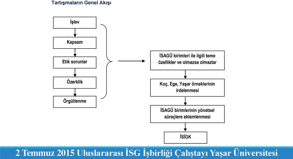 ilgili teme özellikler ve olmazsa olmazlar Özerklik Koç, Ege, Yaşar