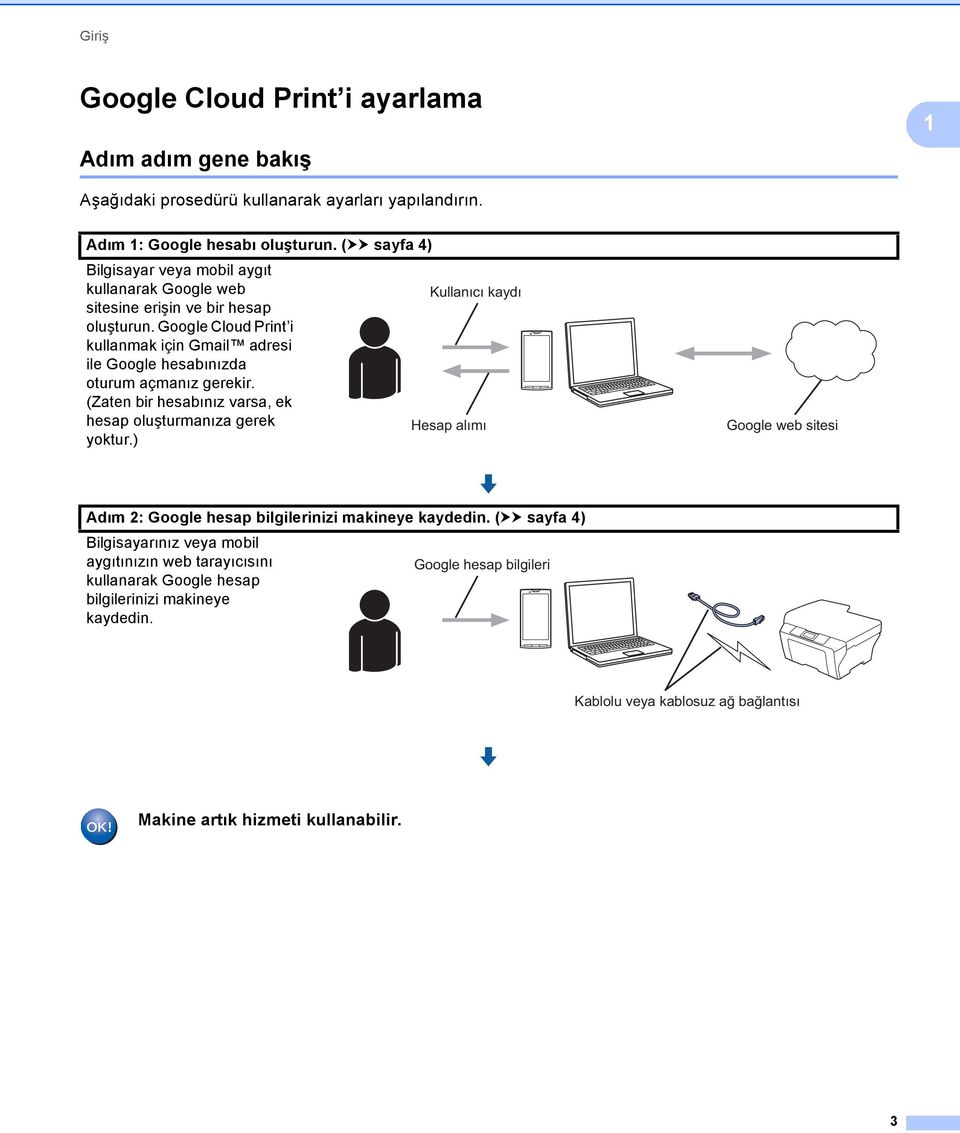 Google Cloud Print i kullanmak için Gmail adresi ile Google hesabınızda oturum açmanız gerekir. (Zaten bir hesabınız varsa, ek hesap oluşturmanıza gerek Hesap alımı yoktur.