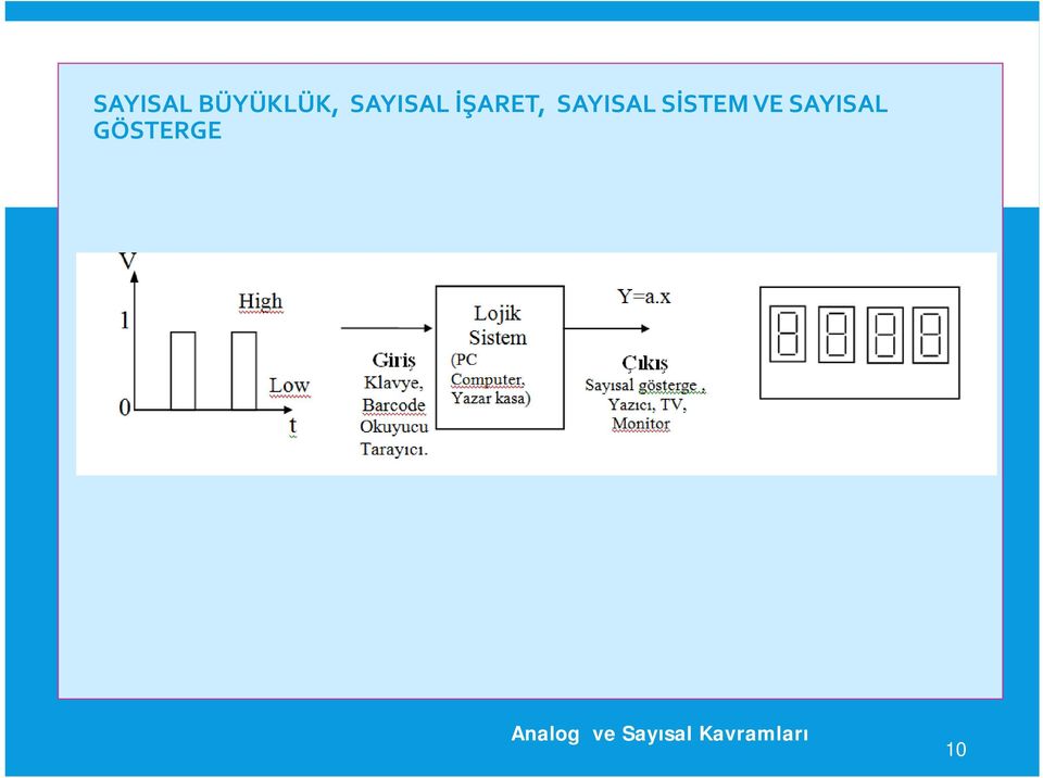 SAYISAL SİSTEM VE