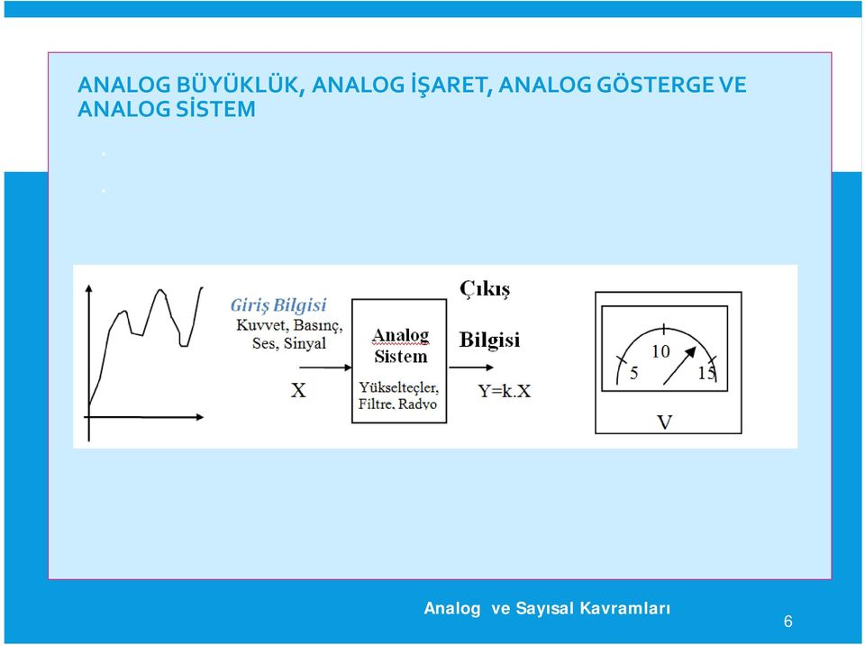 ANALOG GÖSTERGE