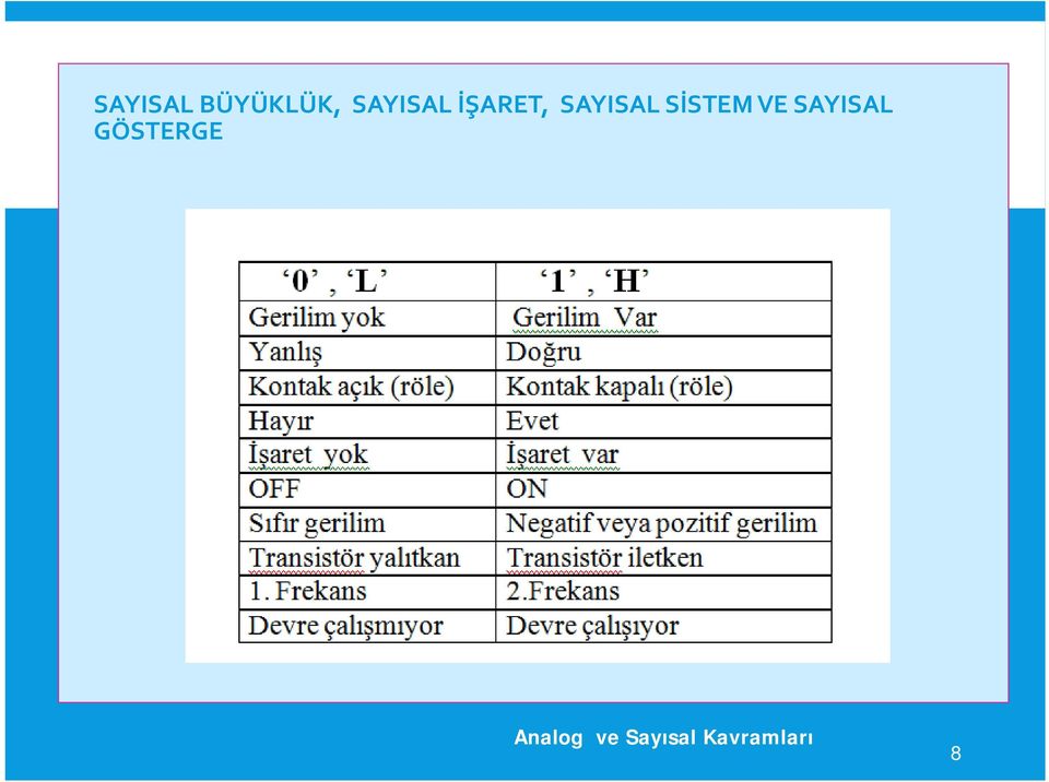 SAYISAL SİSTEM VE