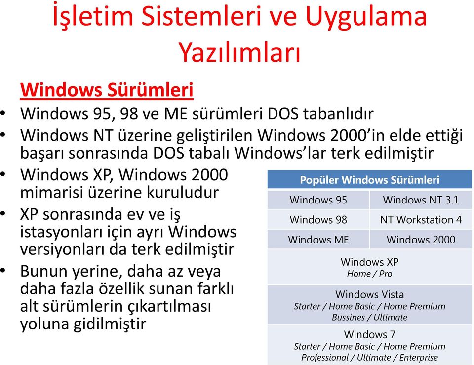 daha fazla özellik sunan farklı alt sürümlerin çıkartılması yoluna gidilmiştir Popüler Windows Sürümleri Windows 95 Windows NT 3.