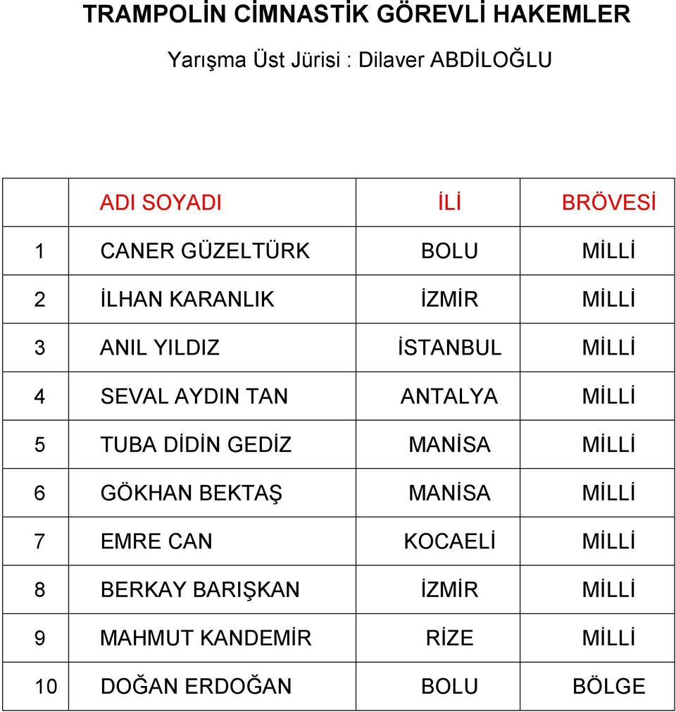 SEVAL AYDIN TAN ANTALYA MİLLİ 5 TUBA DİDİN GEDİZ MANİSA MİLLİ 6 GÖKHAN BEKTAŞ MANİSA MİLLİ 7 EMRE