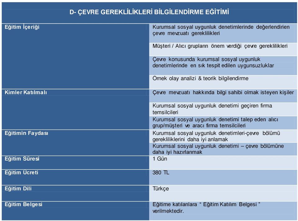 sahibi olmak isteyen kişiler Kurumsal sosyal uygunluk denetimi geçiren firma temsilcileri Kurumsal sosyal uygunluk denetimi talep eden alıcı grup/müşteri ve aracı firma