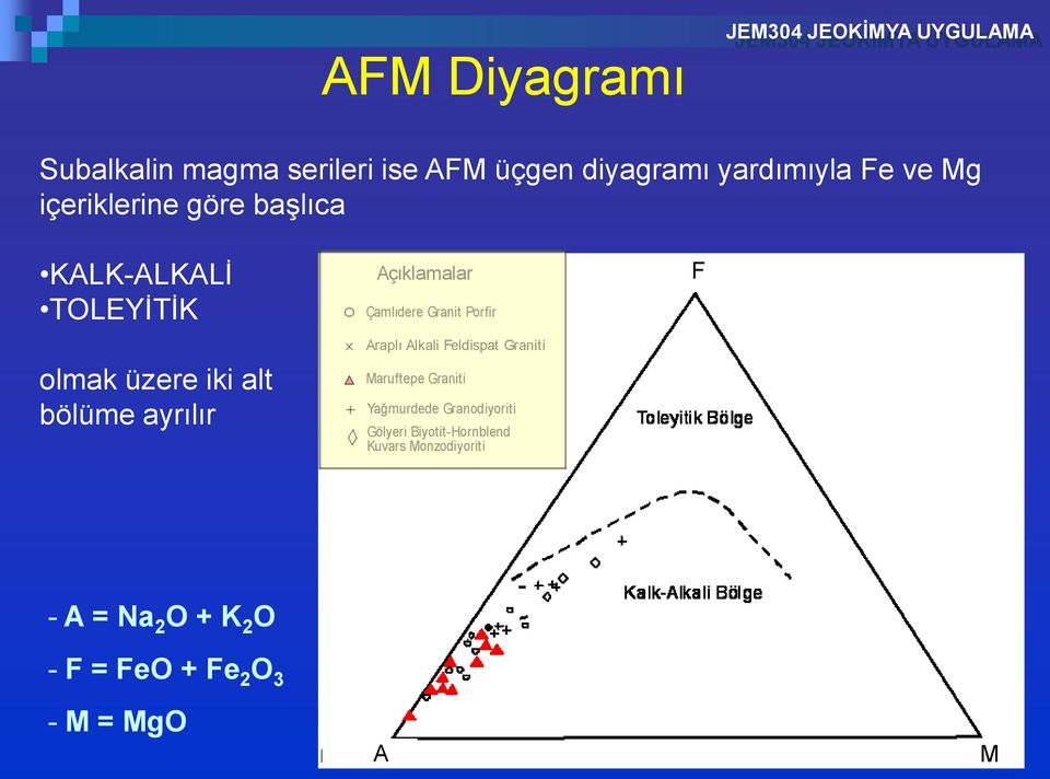 Çamlıdere Granit Porfir Araplı Alkali Feldispat Graniti Maruftepe Graniti Yağmurdede