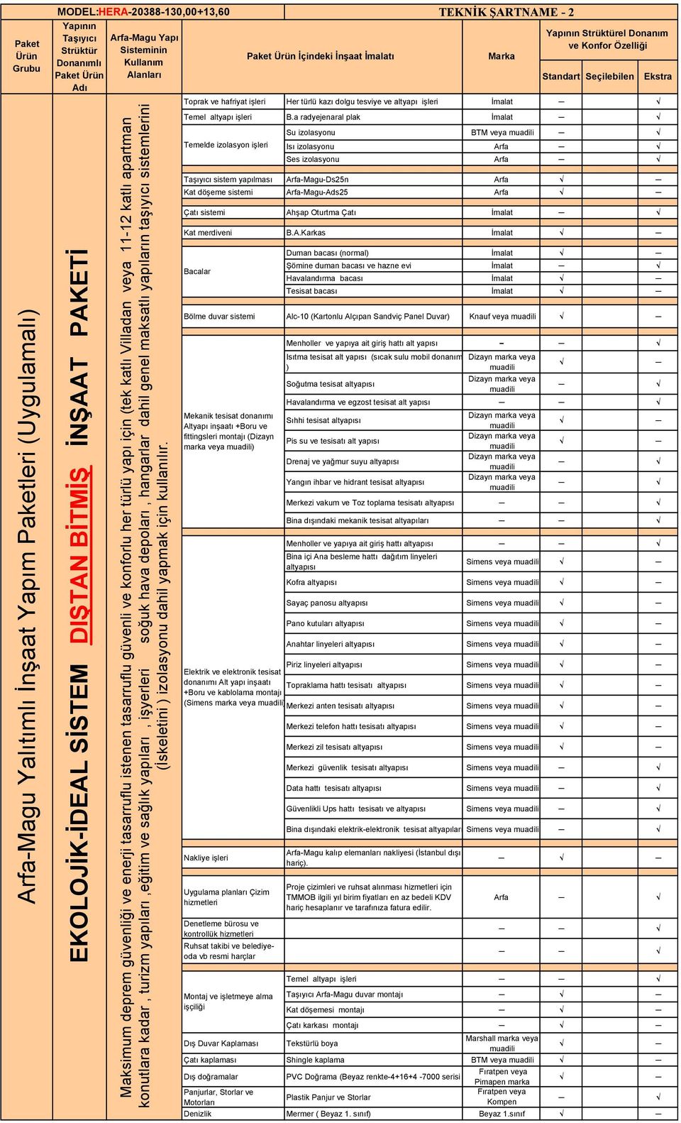 konutlara kadar, turizm yapıları,eğitim ve sağlık yapıları, işyerleri soğuk hava depoları, hangarlar dahil genel maksatlı yapıların taşıyıcı sistemlerini (İskeletini ) izolasyonu dahil yapmak için