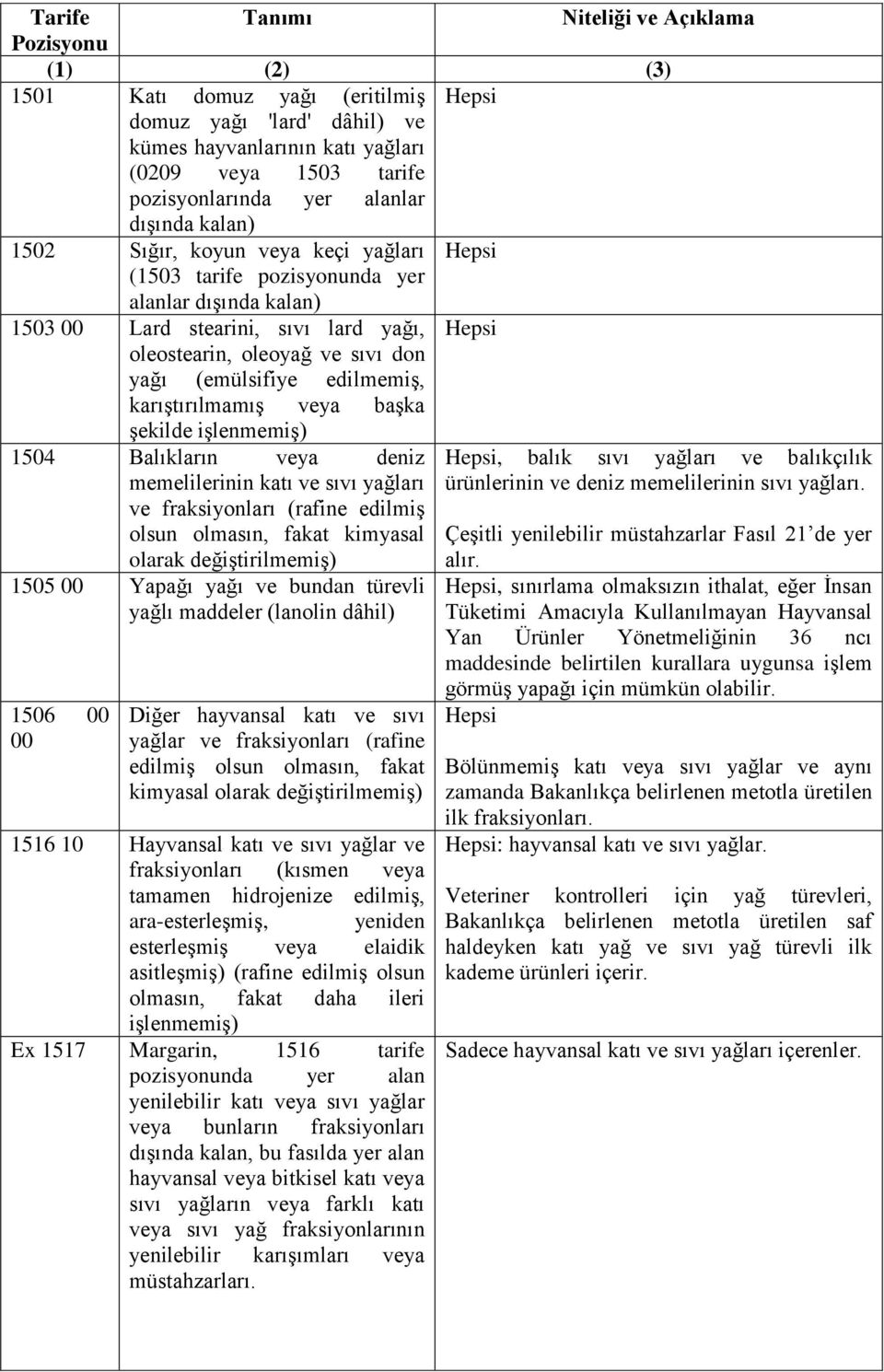 şekilde işlenmemiş) 1504 Balıkların veya deniz memelilerinin katı ve sıvı yağları ve fraksiyonları (rafine edilmiş olsun olmasın, fakat kimyasal olarak değiştirilmemiş) alır.