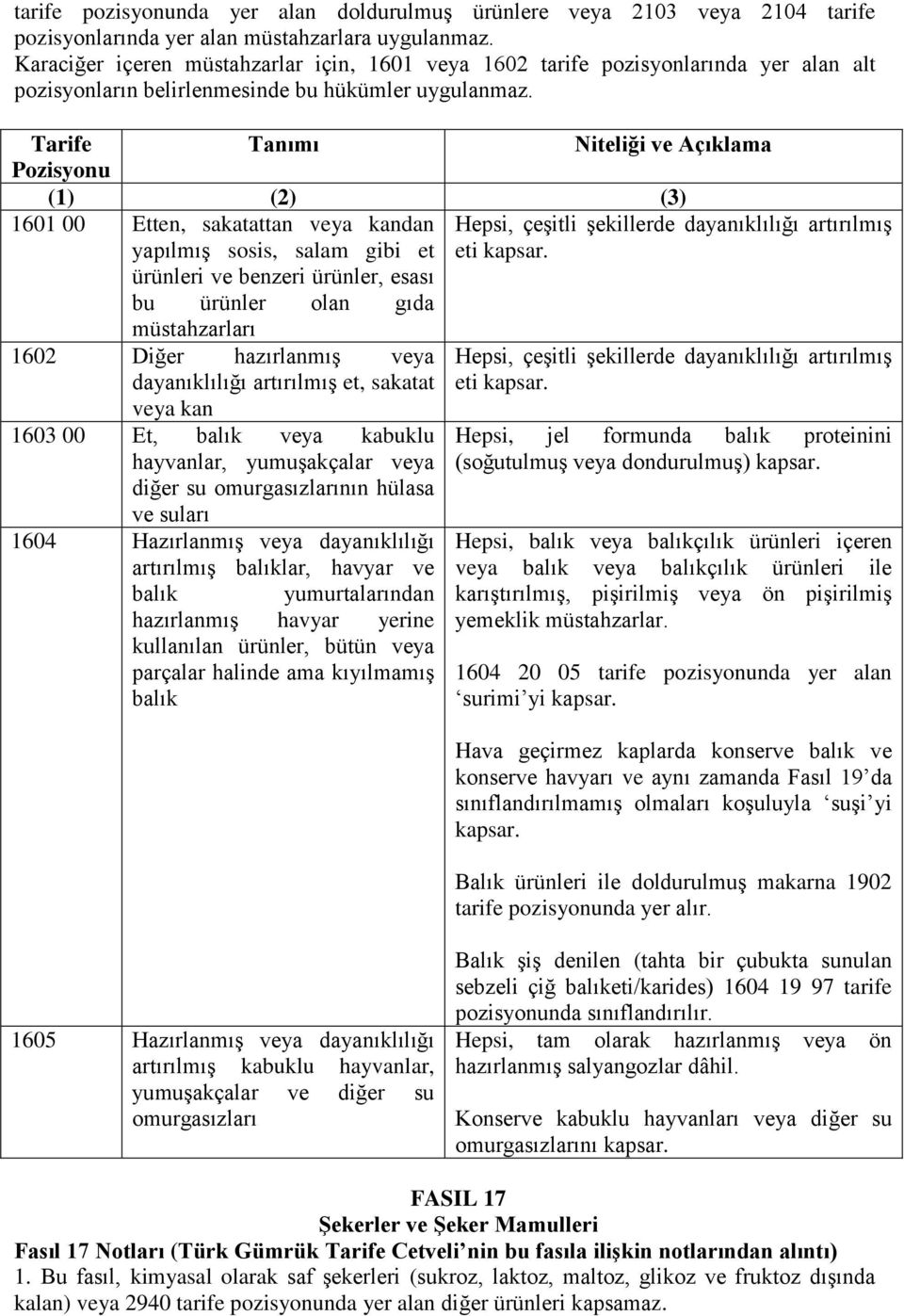 1601 Etten, sakatattan veya kandan yapılmış sosis, salam gibi et ürünleri ve benzeri ürünler, esası bu ürünler olan gıda müstahzarları 1602 Diğer hazırlanmış veya dayanıklılığı artırılmış et, sakatat