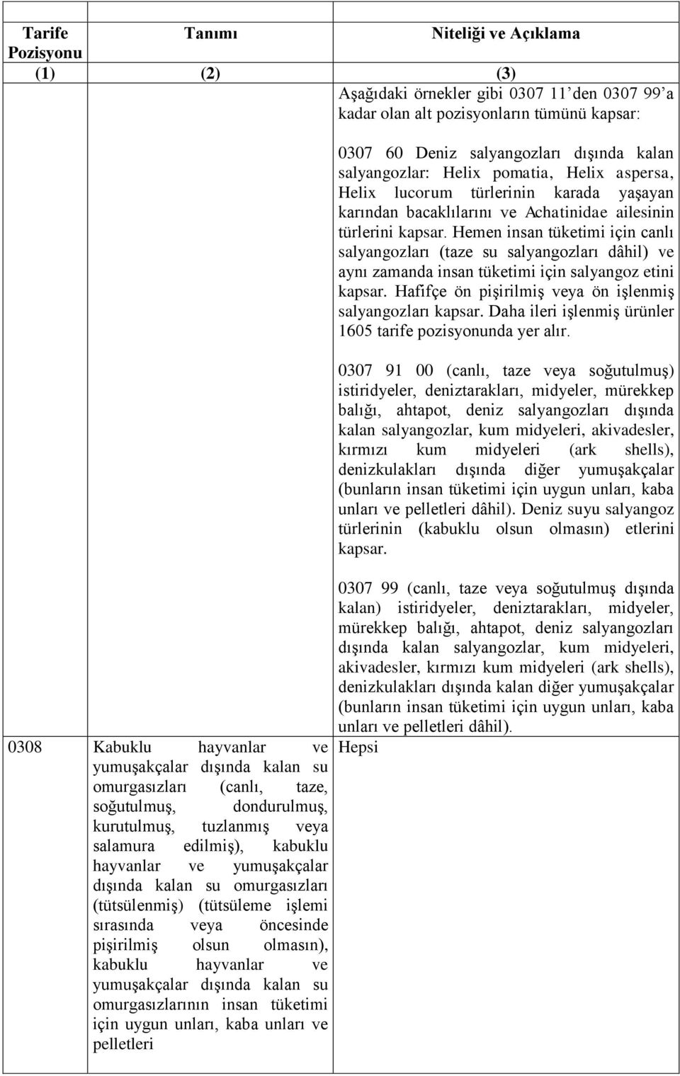 kabuklu hayvanlar ve yumuşakçalar dışında kalan su omurgasızlarının insan tüketimi için uygun unları, kaba unları ve pelletleri 0307 60 Deniz salyangozları dışında kalan salyangozlar: Helix pomatia,