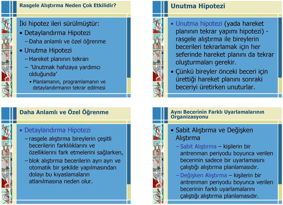 programlamanın ve detaylandırmanın tekrar edilmesi Unutma hipotezi (yada hareket planının tekrar yapımı hipotezi) - rasgele alıştırma ile bireylerin becerileri tekrarlamak için her seferinde hareket