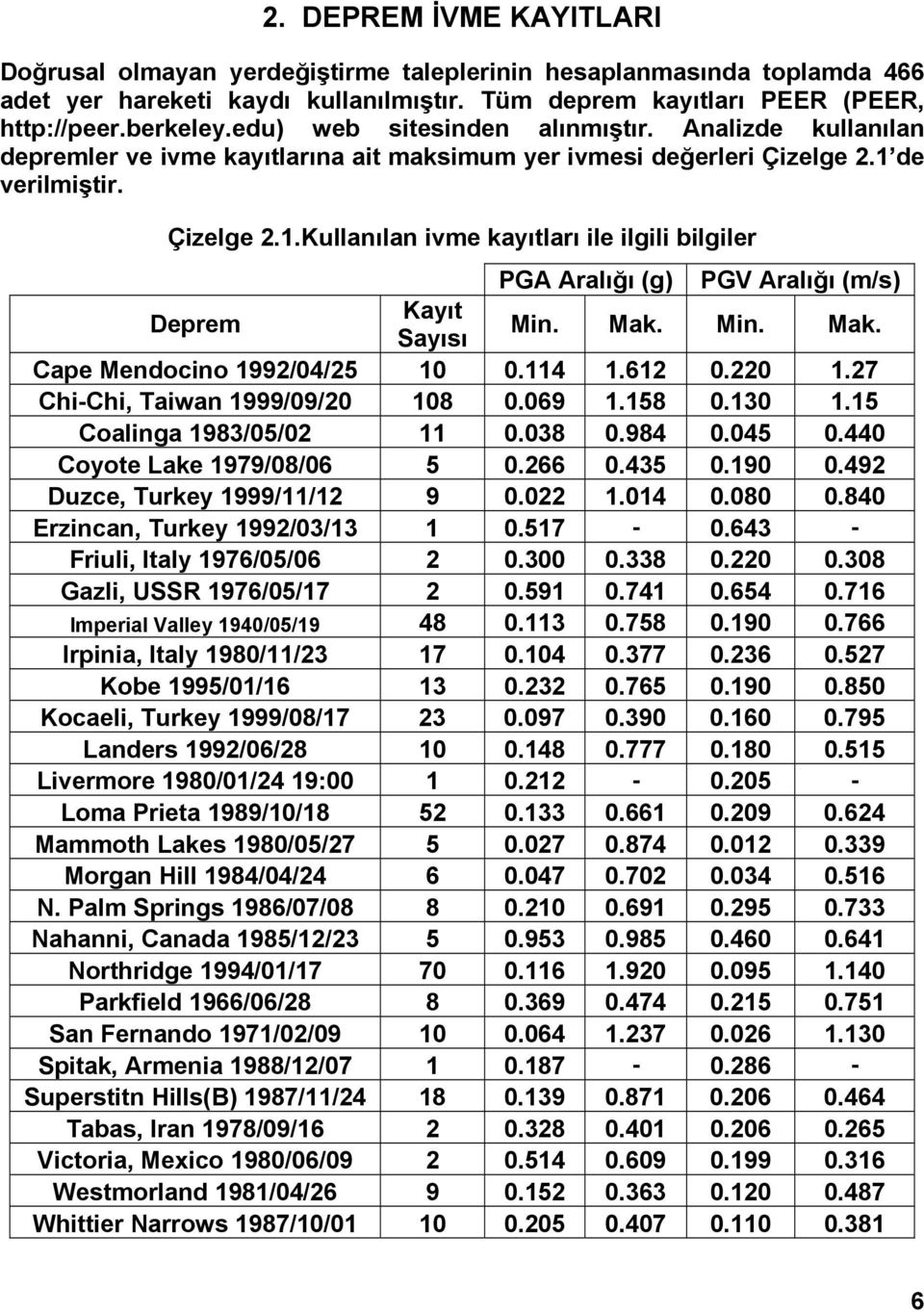 de verilmiştir. Çizelge 2.1.Kullanılan ivme kayıtları ile ilgili bilgiler PGA Aralığı (g) PGV Aralığı (m/s) Deprem Kayıt Sayısı Min. Mak. Min. Mak. Cape Mendocino 1992/04/25 10 0.114 1.612 0.220 1.