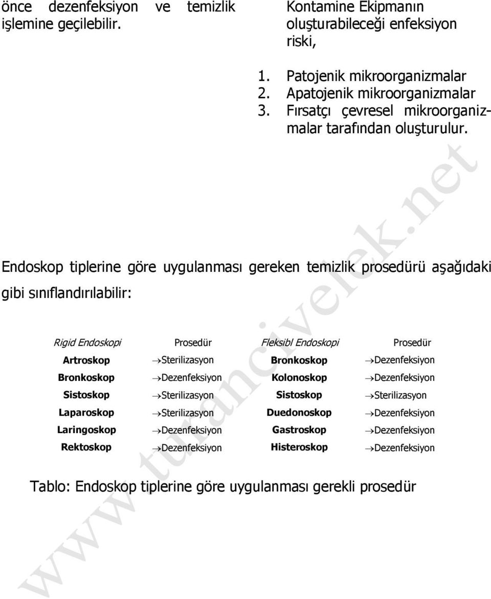 Endoskop tiplerine göre uygulanması gereken temizlik prosedürü aşağıdaki gibi sınıflandırılabilir: Rigid Endoskopi Prosedür Fleksibl Endoskopi Prosedür Artroskop Bronkoskop Sistoskop