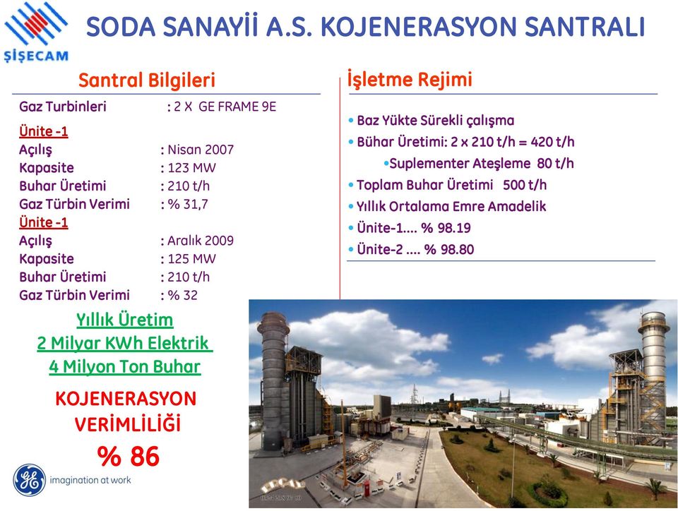 Yıllık Üretim 2 Milyar KWh Elektrik 4 Milyon Ton Buhar KOJENERASYON VERİMLİLİĞİ % 86 İşletme Rejimi Baz Yükte Sürekli çalışma Bühar Üretimi: 2