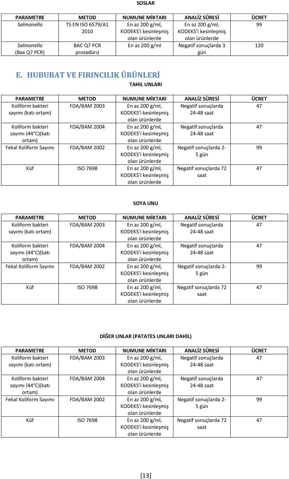 Koliform Sayımı FDA/BAM 2002 Küf ISO 7698 24-48 2-5 SOYA UNU Koliform bakteri sayımı FDA/BAM 2003 24-48 Koliform bakteri sayımı (44 C)(katı ortam)