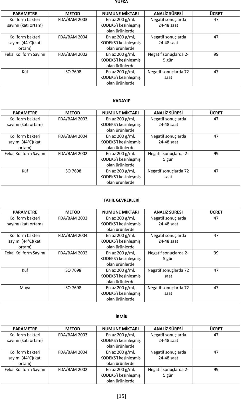 TAHIL GEVREKLERİ Koliform bakteri sayımı FDA/BAM 2003 24-48 Koliform bakteri sayımı (44 C)(katı ortam) FDA/BAM 2004 Fekal Koliform Sayımı FDA/BAM 2002 Küf ISO 7698
