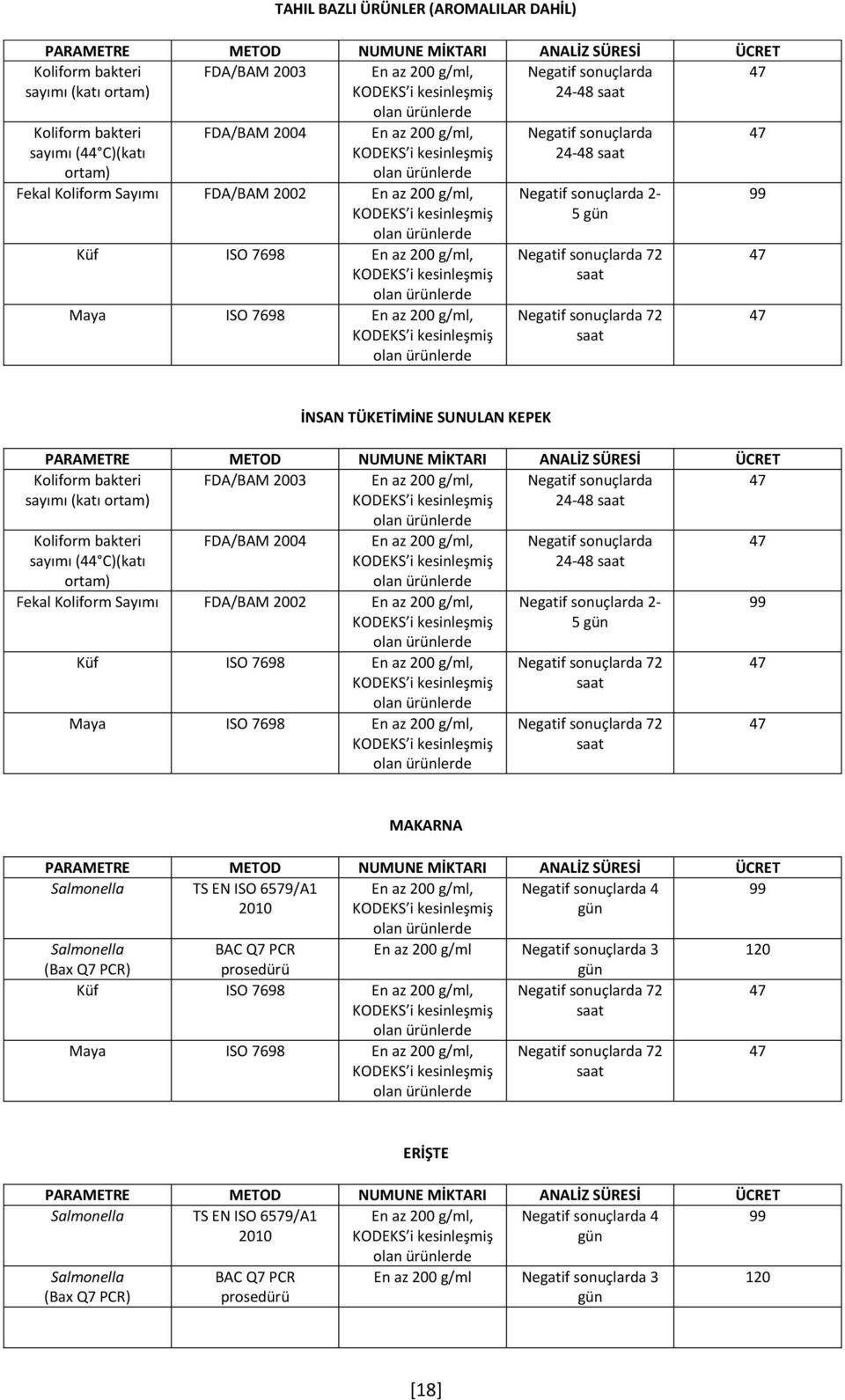 FDA/BAM 2003 24-48 Koliform bakteri sayımı (44 C)(katı ortam) FDA/BAM 2004 Fekal Koliform Sayımı FDA/BAM 2002 Küf ISO 7698 Maya ISO