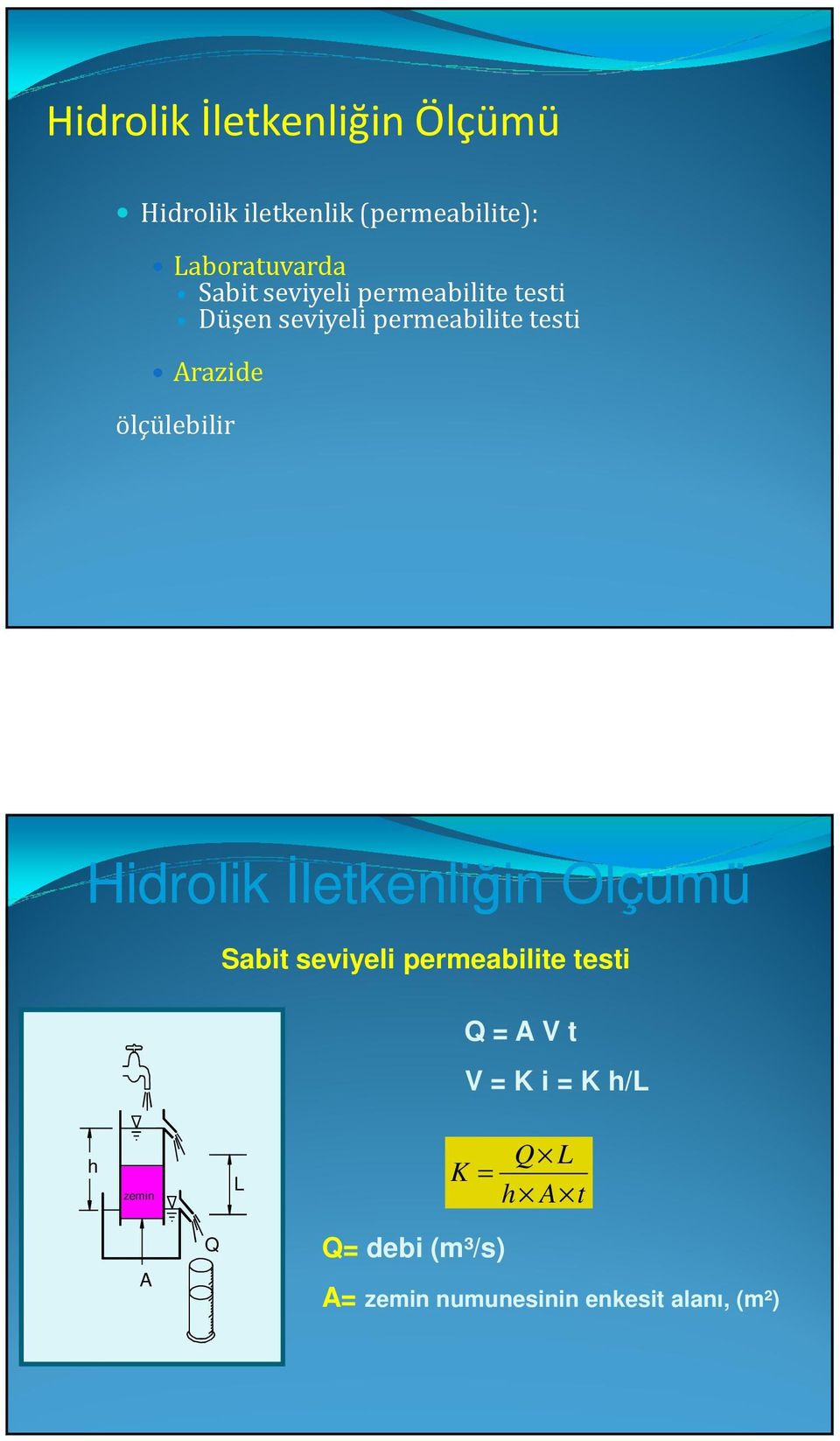 ölçülebilir Hidrolik İletkenliğin Ölçümü Sabit seviyeli permeabilite testi = A V t