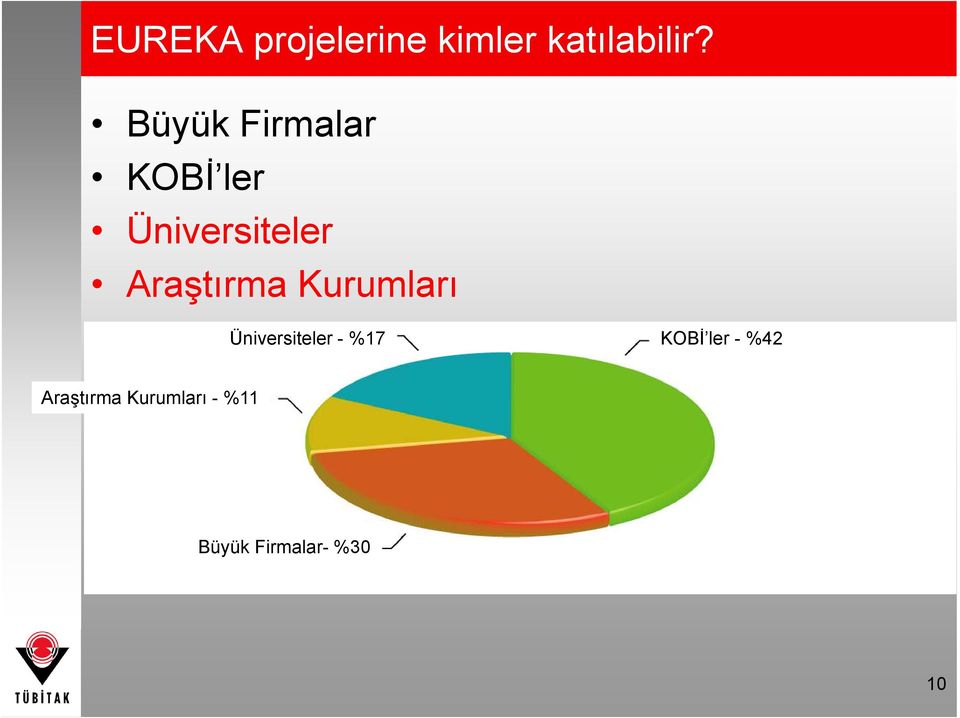 Araştırma Kurumları Üniversiteler - %17 KOBİ