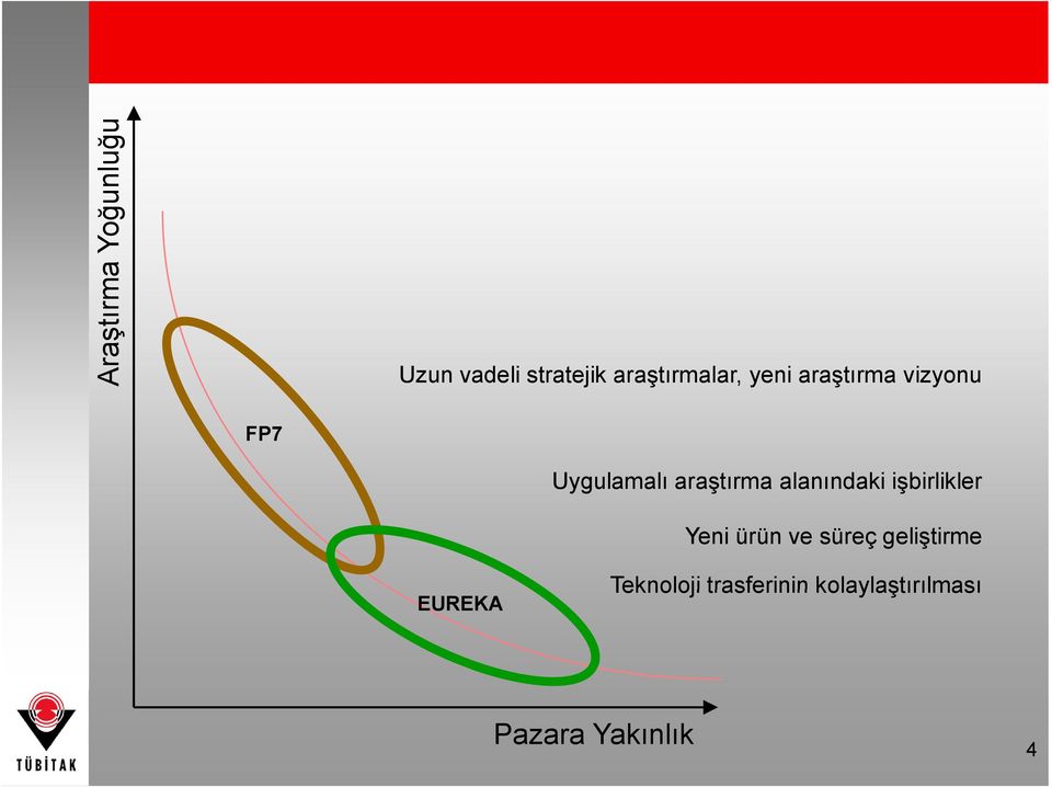 araştırma ş alanındaki işbirliklerş Yeni ürün ve süreç