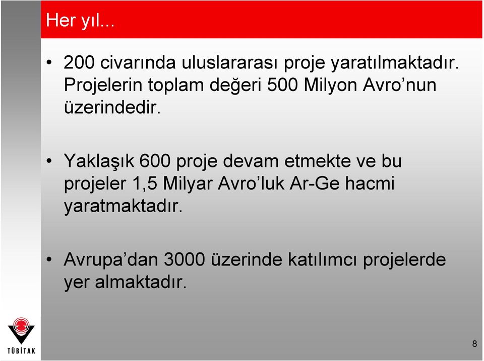 Yaklaşık 600 proje devam etmekte ve bu projeler 1,5 Milyar Avro luk