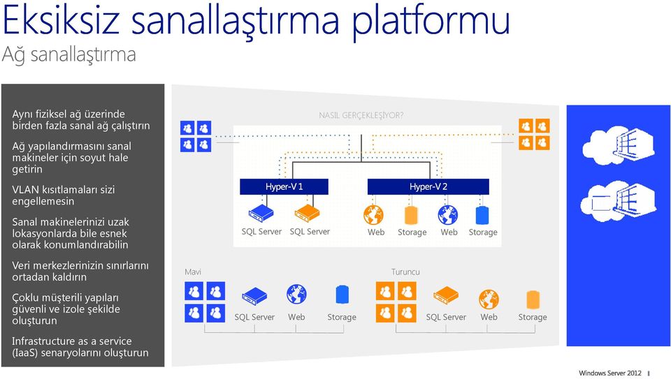 lokasyonlarda bile esnek olarak konumlandırabilin Veri merkezlerinizin sınırlarını ortadan kaldırın Mavi SQL Server SQL Server Web