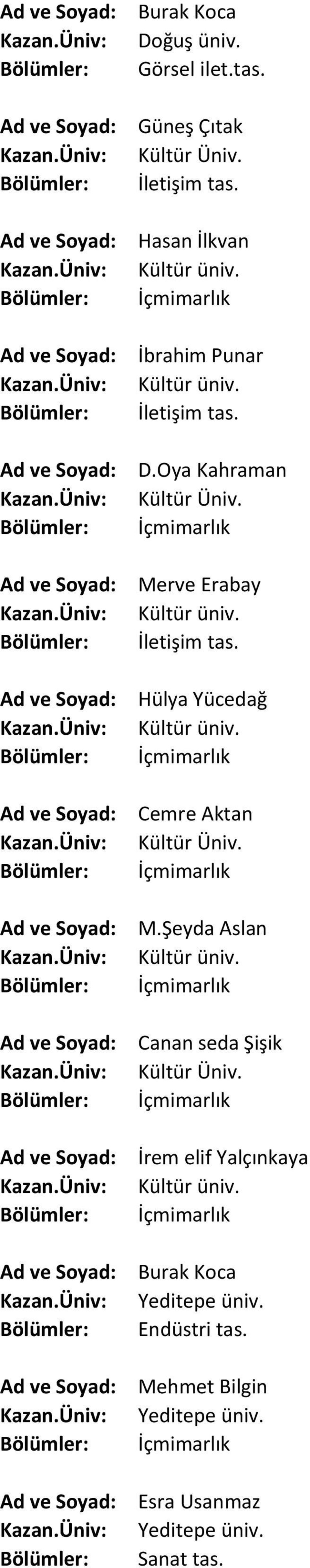 Erabay Hülya Yücedağ Cemre Aktan M.