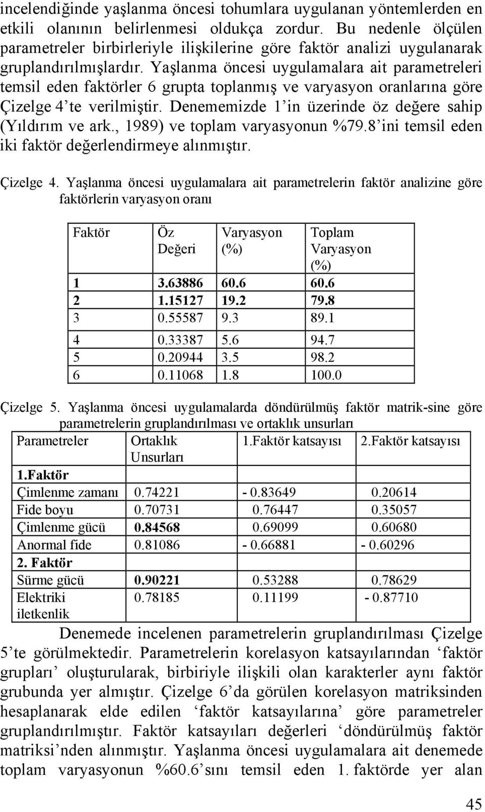 Yaşlanma öncesi uygulamalara ait parametreleri temsil eden faktörler 6 grupta toplanmış ve varyasyon oranlarına göre Çizelge 4 te verilmiştir.