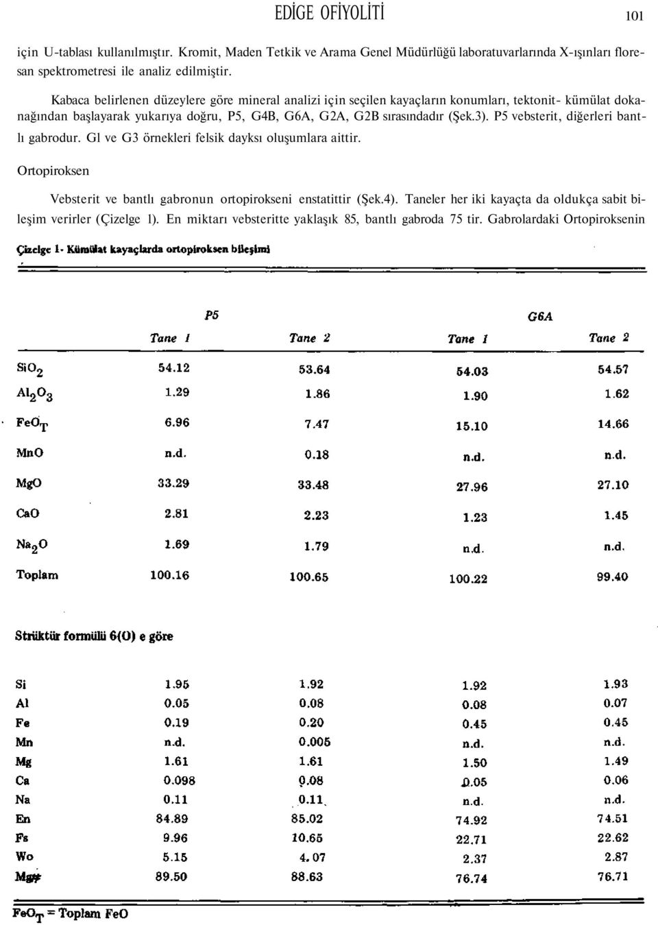 Kabaca belirlenen düzeylere göre mineral analizi için seçilen kayaçların konumları, tektonit- kümülat dokanağından başlayarak yukarıya doğru, P5, G4B, G6A, G2A, G2B