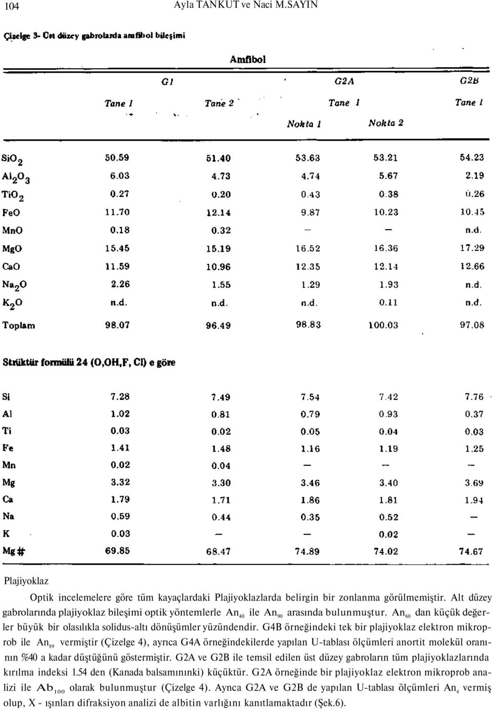 G4B örneğindeki tek bir plajiyoklaz elektron mikroprob ile An 89 vermiştir (Çizelge 4), ayrıca G4A örneğindekilerde yapılan U-tablası ölçümleri anortit molekül oranının %40 a kadar düştüğünü