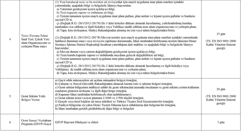 a) Yatırımın gerekçesini içeren açıklayıcı bilgi, b) Tesis kapasite raporu ve istihdama ait bilgi, c) Tesisin tamamını içeren onaylı uygulama imar planı paftası, plan notları ve lejantı içeren