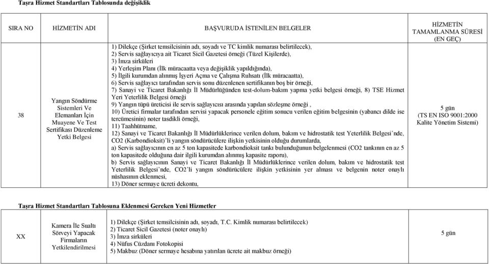 değişiklik yapıldığında), 5) İlgili kurumdan alınmış İşyeri Açma ve Çalışma Ruhsatı (İlk müracaatta), 6) Servis sağlayıcı tarafından servis sonu düzenlenen sertifikanın boş bir örneği, 7) Sanayi ve