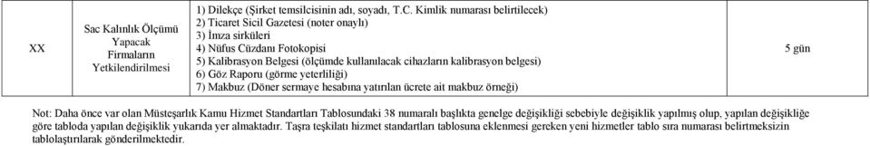 (görme yeterliliği) 7) Makbuz (Döner sermaye hesabına yatırılan ücrete ait makbuz örneği) Not: Daha önce var olan Müsteşarlık Kamu Hizmet Standartları Tablosundaki 38 numaralı başlıkta