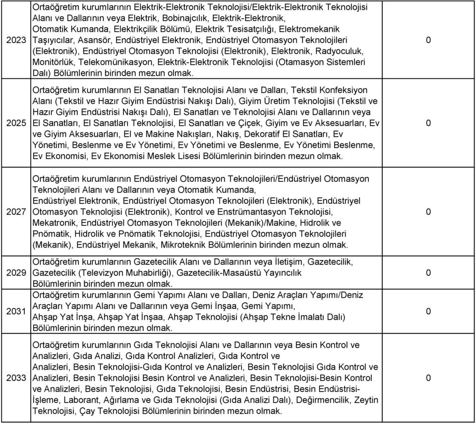 Elektronik, Radyoculuk, Monitörlük, Telekomünikasyon, Elektrik-Elektronik Teknolojisi (Otamasyon Sistemleri Dalı) Bölümlerinin 225 227 229 231 233 Ortaöğretim kurumlarının El Sanatları Teknolojisi