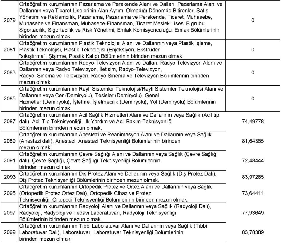 Emlak Bölümlerinin Ortaöğretim kurumlarının Plastik Teknolojisi Alanı ve Dallarının veya Plastik İşleme, 281 Plastik Teknolojisi, Plastik Teknolojisi (Enjeksiyon, Ekstruder "sıkıştırma", Şişirme,