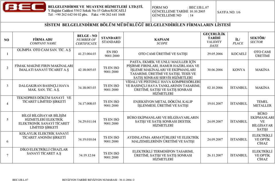 2006 KOCAELİ PASTA, EKMEK VE UNLU MAULLER İÇİN PİŞİRME FIRINLARI, HAMUR LAMA VE İŞLEME MAKİNALARI VE EKİPMANLARI TASARIMI,, TESİS VE SATIŞ SONRASI SERVİS VİDALI VE PİSTONLU HAVA KOMPRESÖRLERİ VE