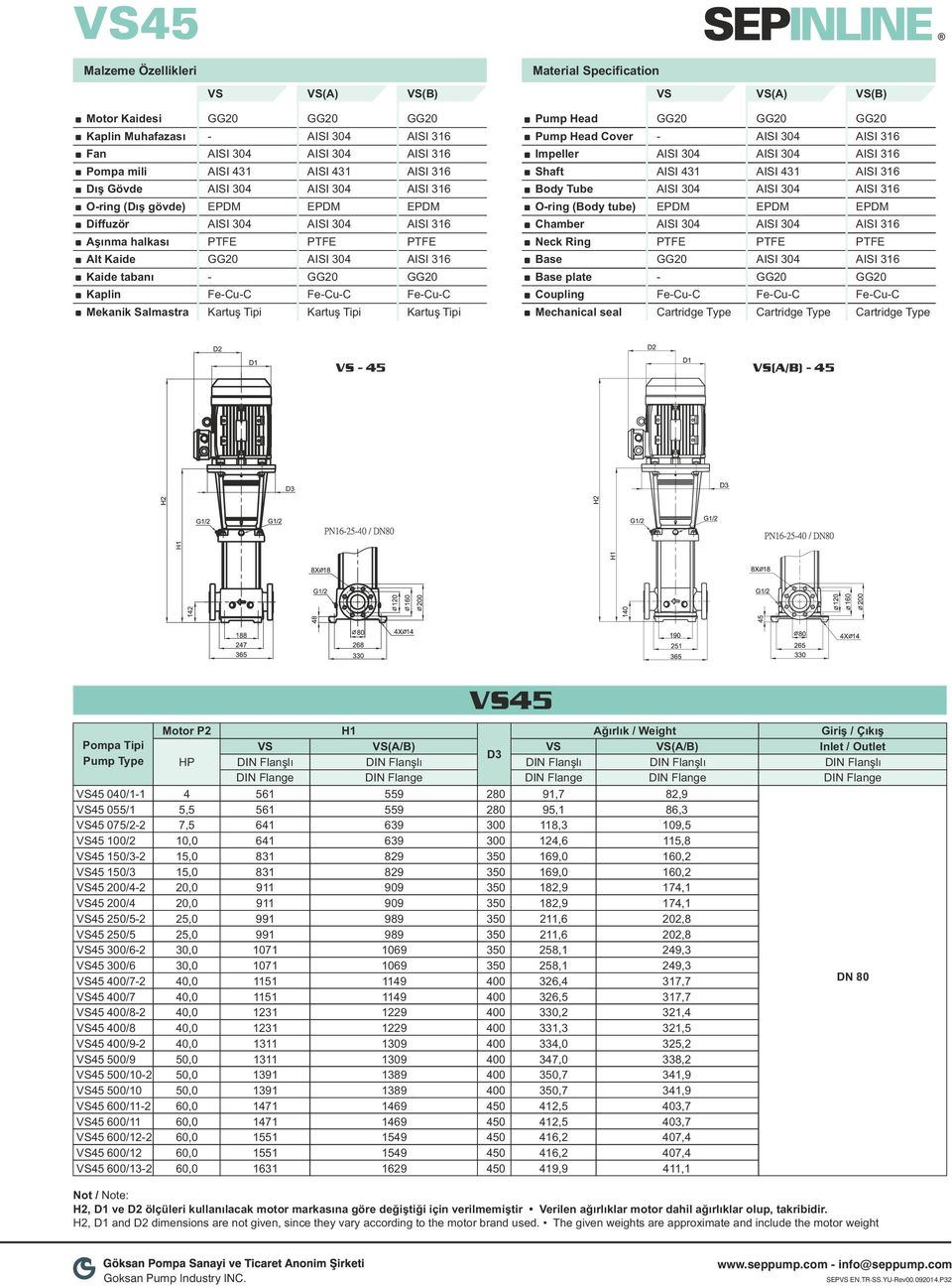 45 45 Pompa Tipi Pump Type 45 040/11 45 055/1 45 075/22 45 100/2 45 150/32 45 150/3 45 200/42 45 200/4 45 250/52 45 250/5 45 /62 45 /6 45 /72 45 /7 45 /82 45 /8 45 /92 45 500/9 45 500/102 45 500/10