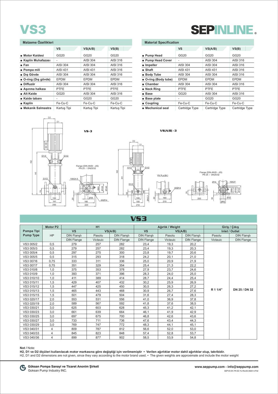 (A/B) 3 D2 D1 H2 Flange (DINANSI JIS) PN 25 / DN25/32 19X24.