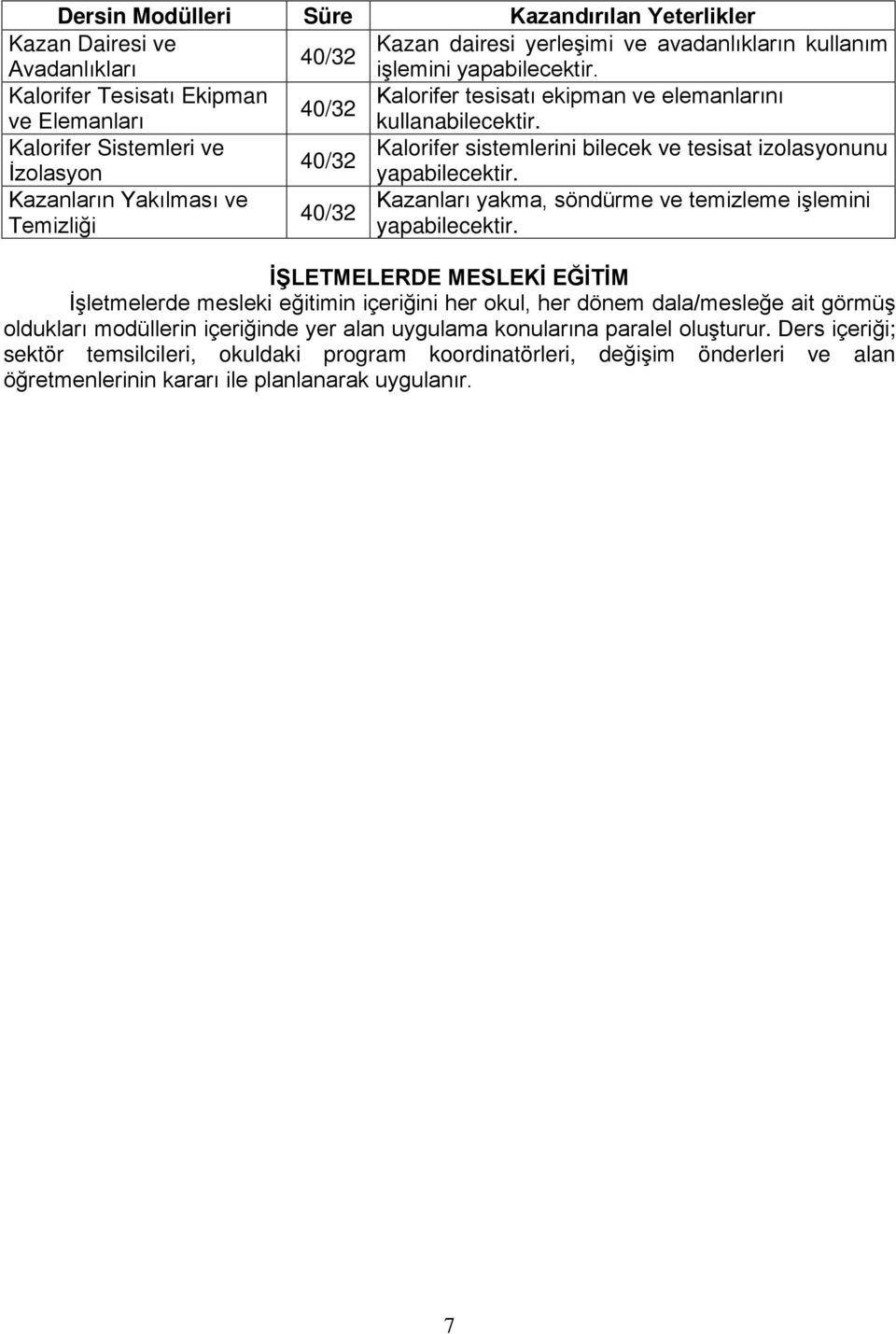 Kalorifer Sistemleri ve Kalorifer sistemlerini bilecek ve tesisat izolasyonunu 40/32 İzolasyon yapabilecektir.