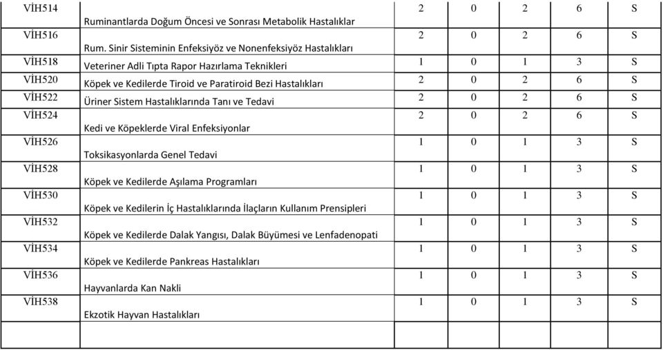 Hastalıkları VİH522 Üriner Sistem Hastalıklarında Tanı ve Tedavi VİH524 Kedi ve Köpeklerde Viral Enfeksiyonlar VİH526 Toksikasyonlarda Genel Tedavi VİH528 Köpek ve Kedilerde